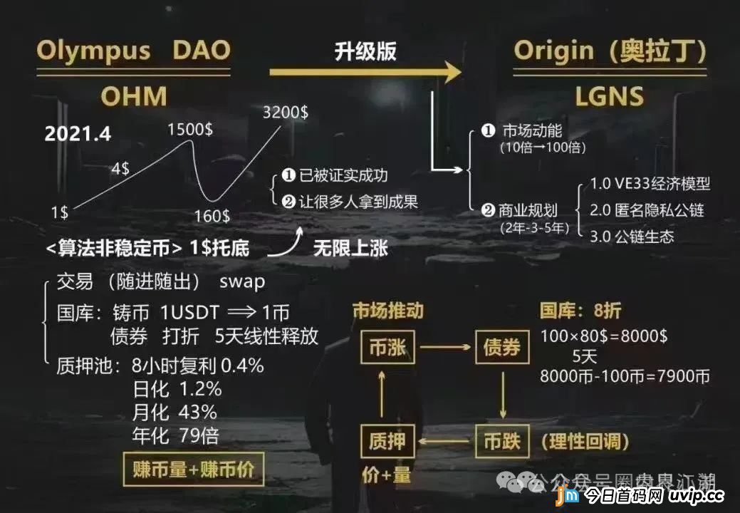 奥拉丁Origin资金盘骗局