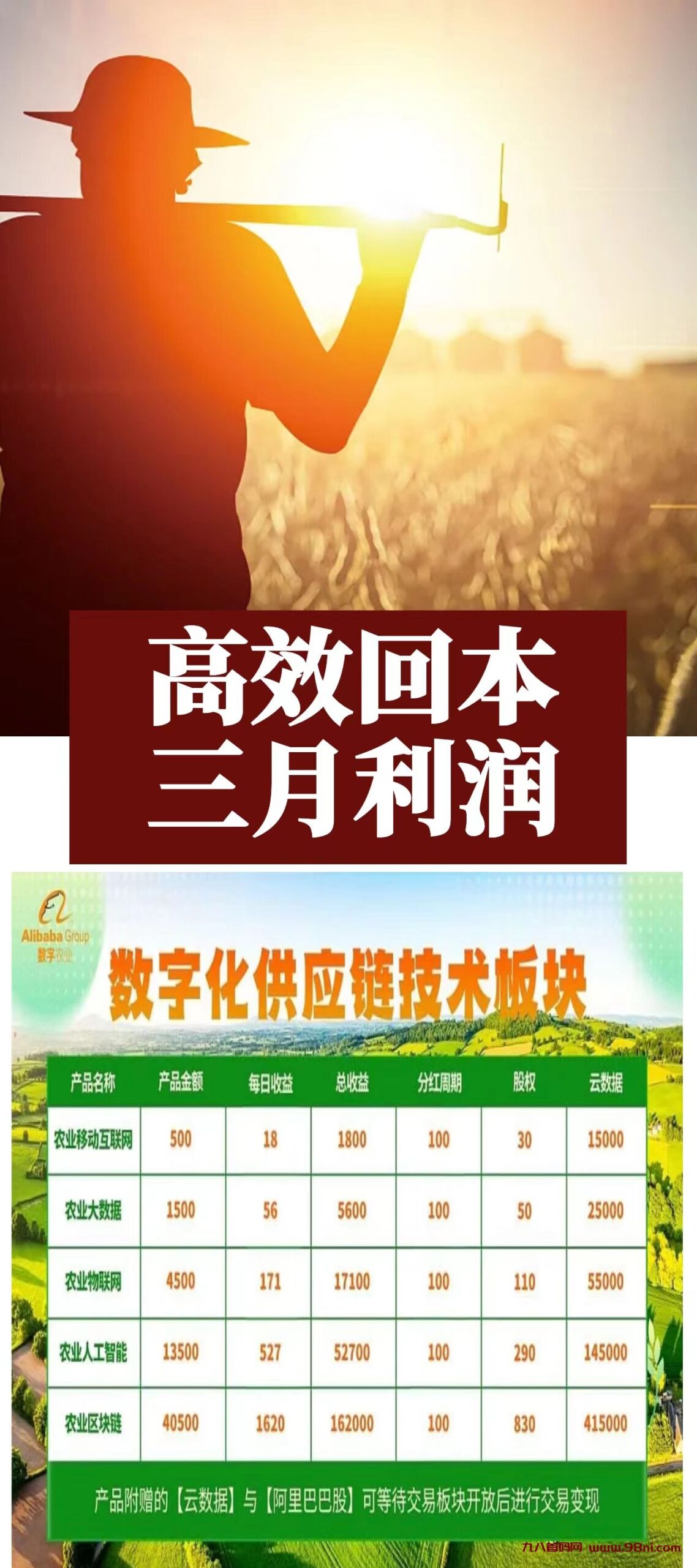 数字化供应链启航，重磅福利风暴！