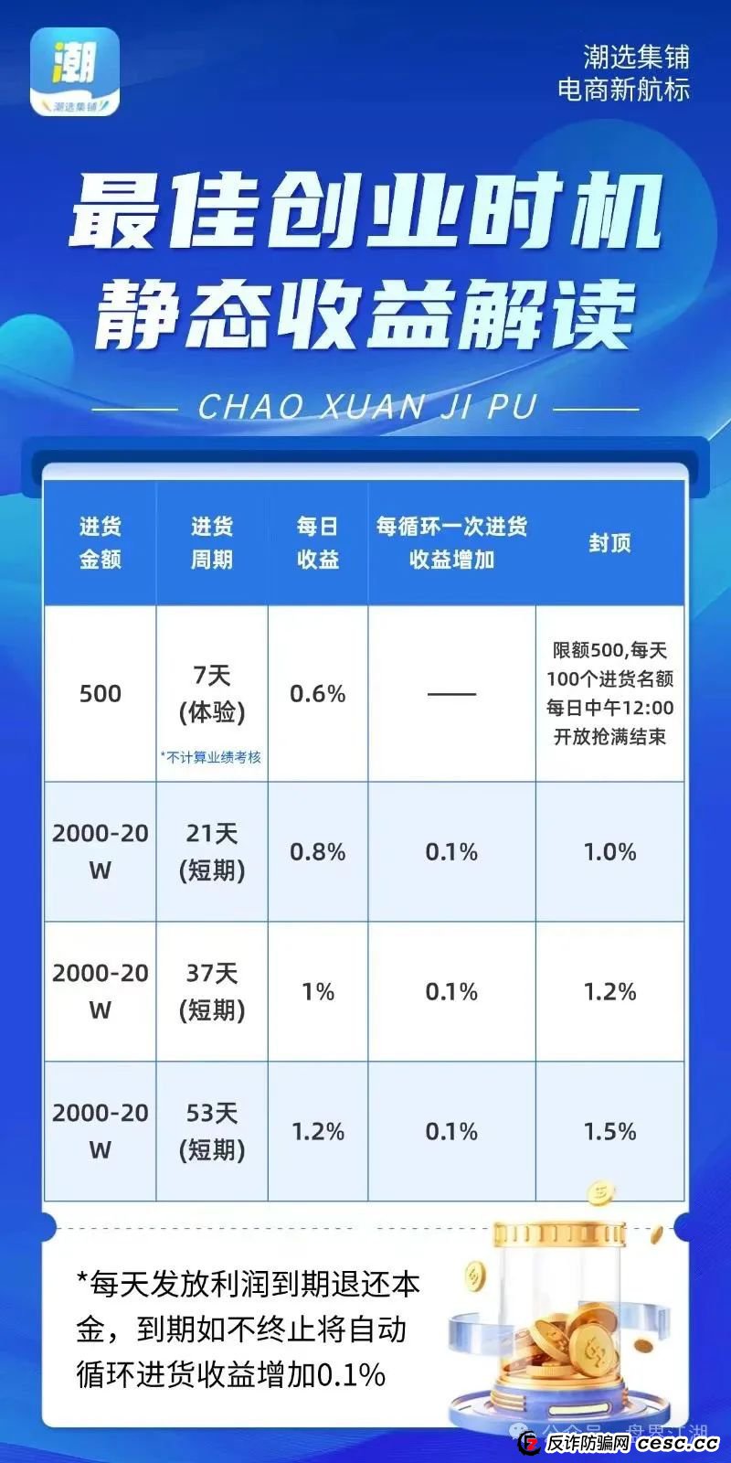 【潮选集铺】又一个分红类资金盘骗局，操盘手曾开盘“一号零食”，高度预警！