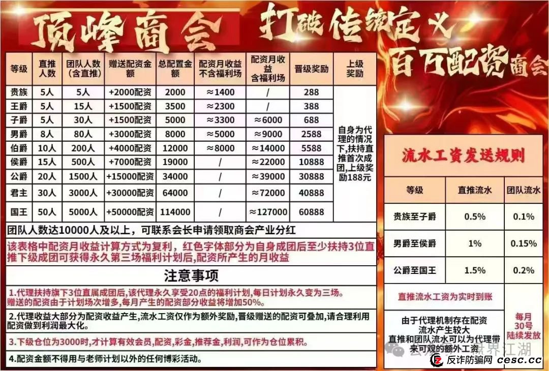 “顶峰商会”彩票跟单资金盘即将收网跑路