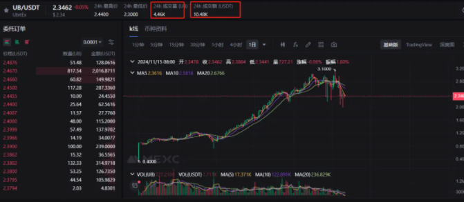 优比特Ubitex更名UBX交易所卷土重来！