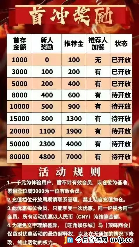 【顶峰商会】彩票类资金盘骗局