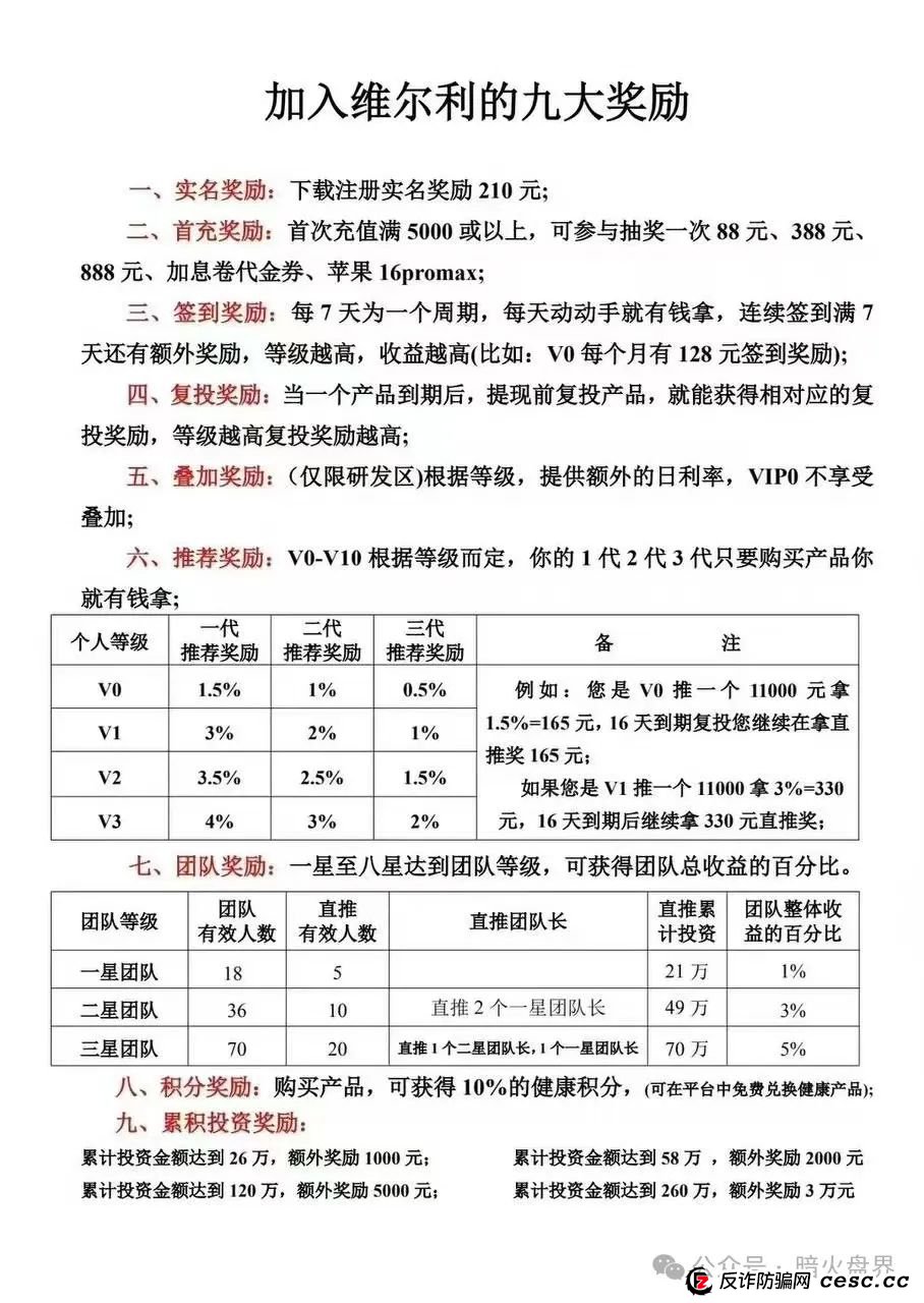 预警：“维尔利”缅北杀猪盘骗局再现，操盘手已圈钱十几亿，高度预警！